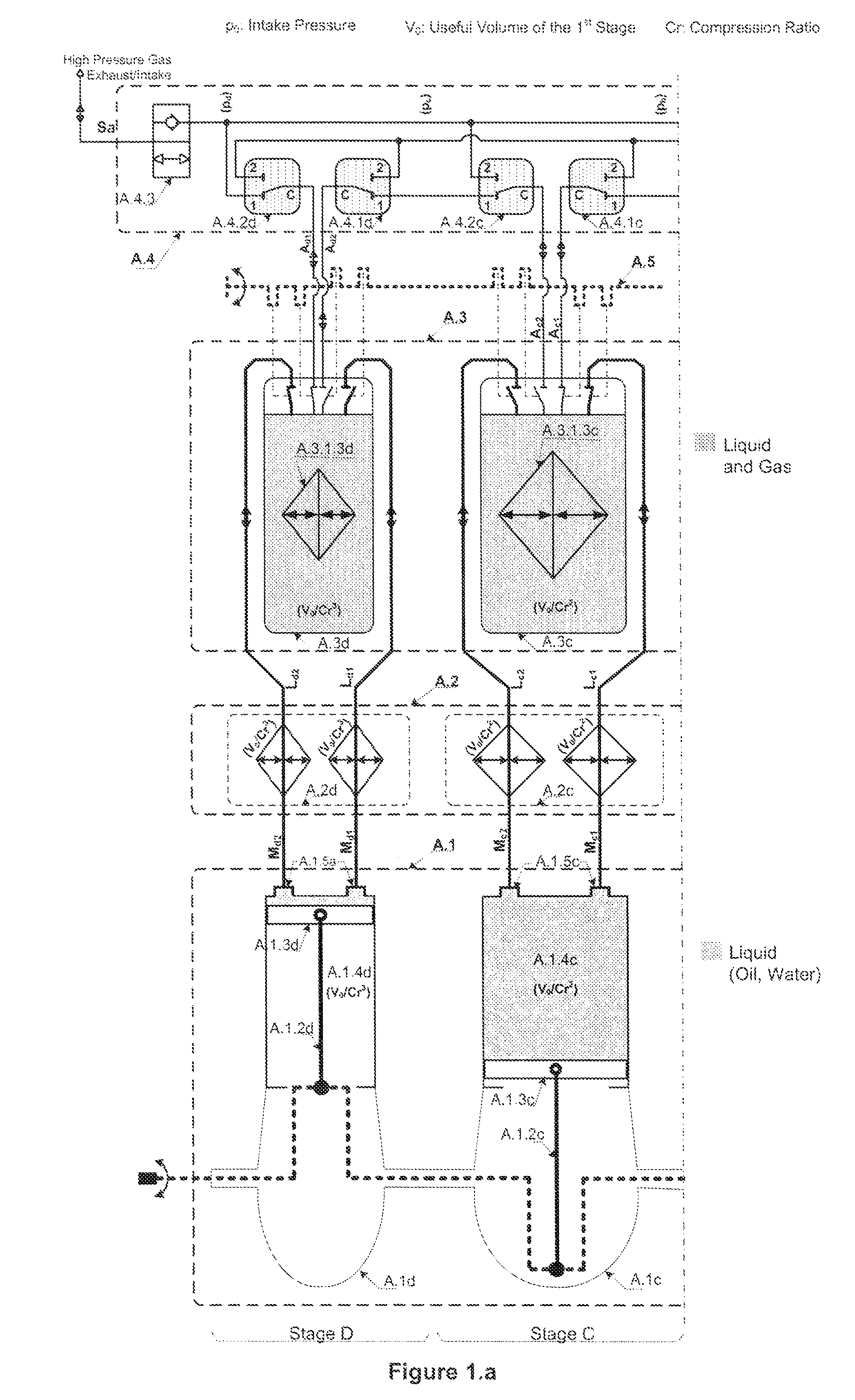 Multistage hydraulic gas compression/expansion systems and methods