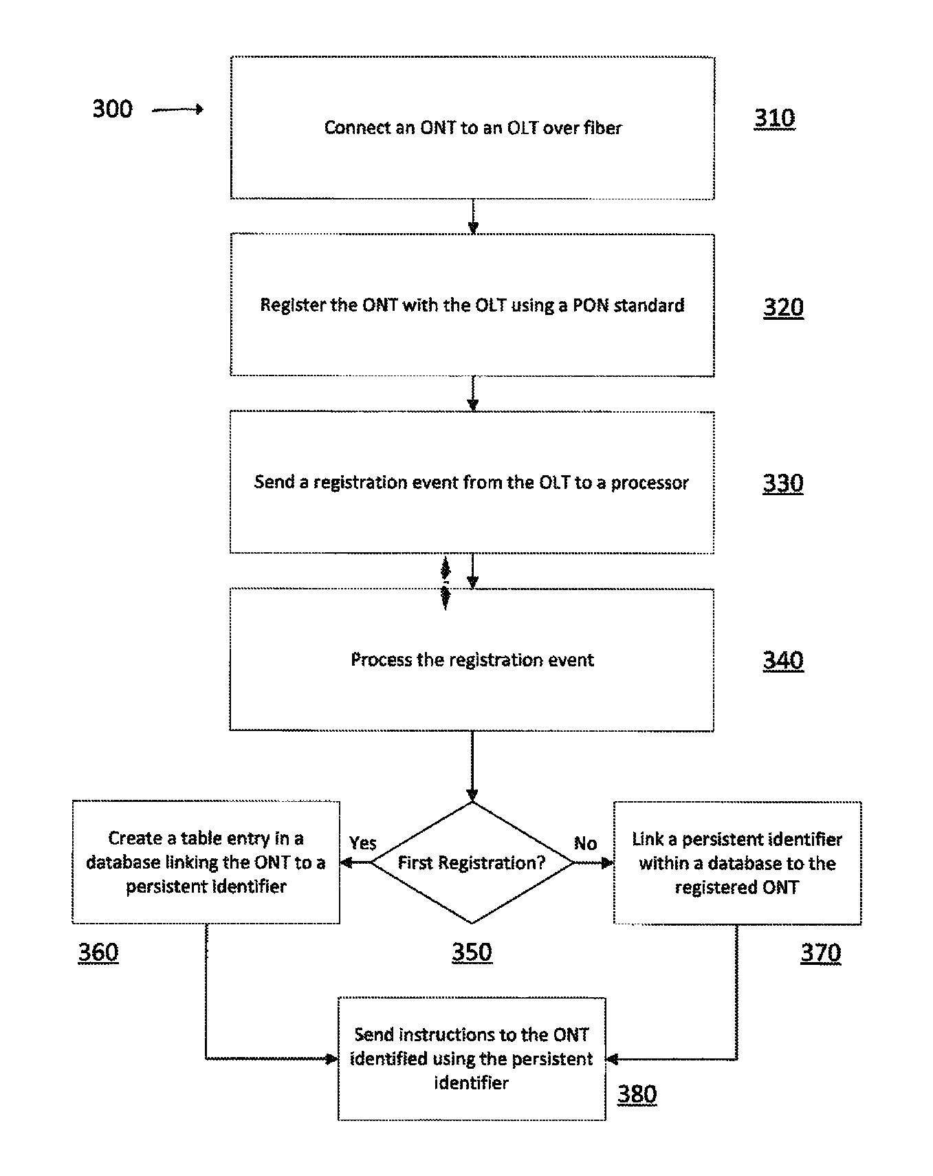 Method and system for using persistent identifiers in passive optical networking