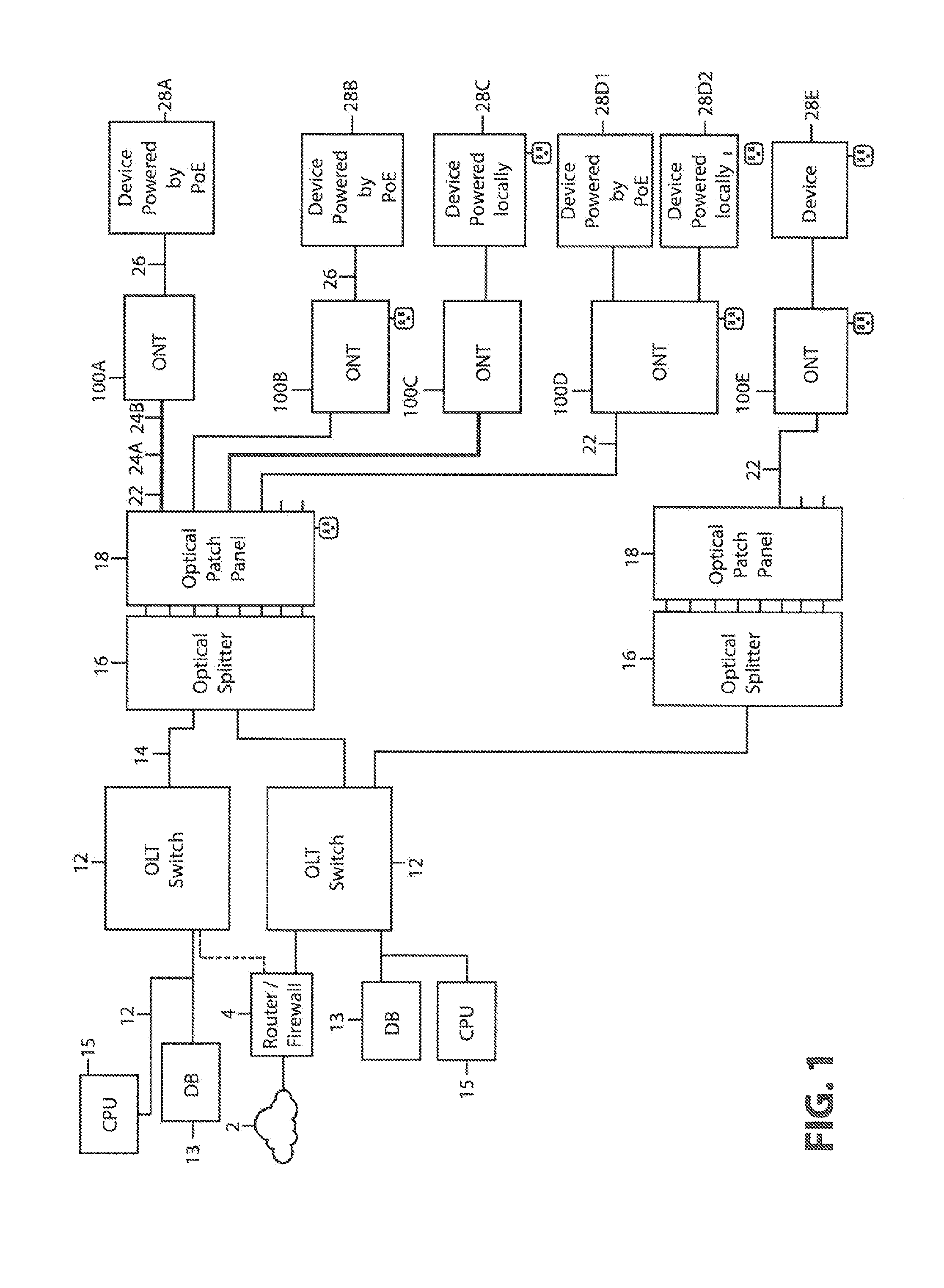 Method and system for using persistent identifiers in passive optical networking
