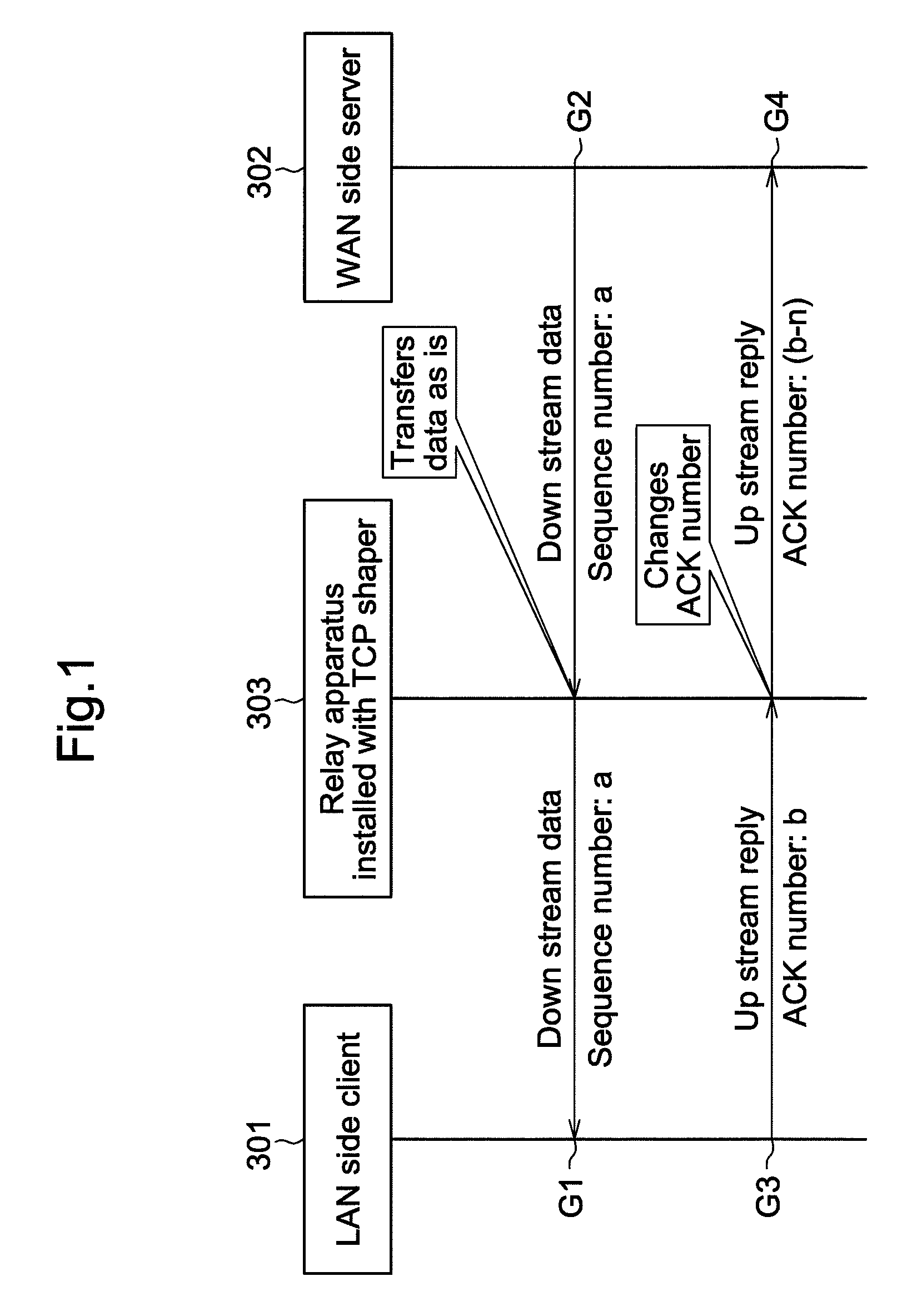 Method of bandwidth control by rewriting ACK number