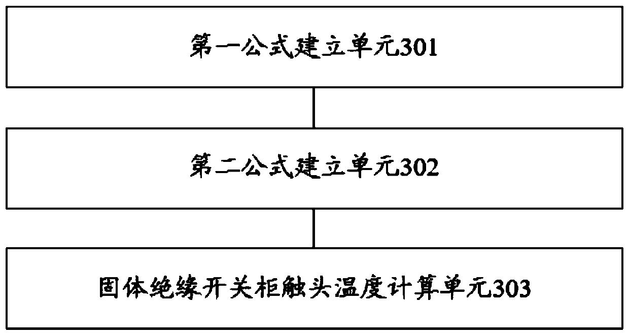 A method and device for calculating the temperature of a high-voltage switch contact covered with an insulating layer