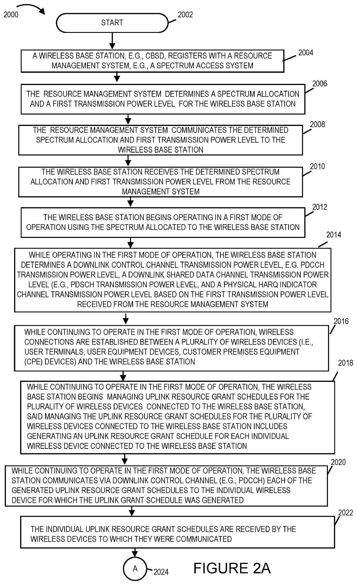 Methods and apparatus for managing uplink resource grants in wireless networks