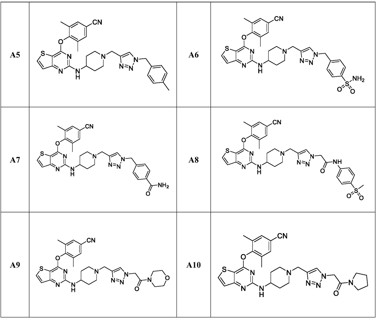 Triazole-ring-containing diaryl pyrimidine HIV-1 inhibitor as well as preparation method and application of triazole-ring-containing diaryl pyrimidine HIV-1 inhibitor