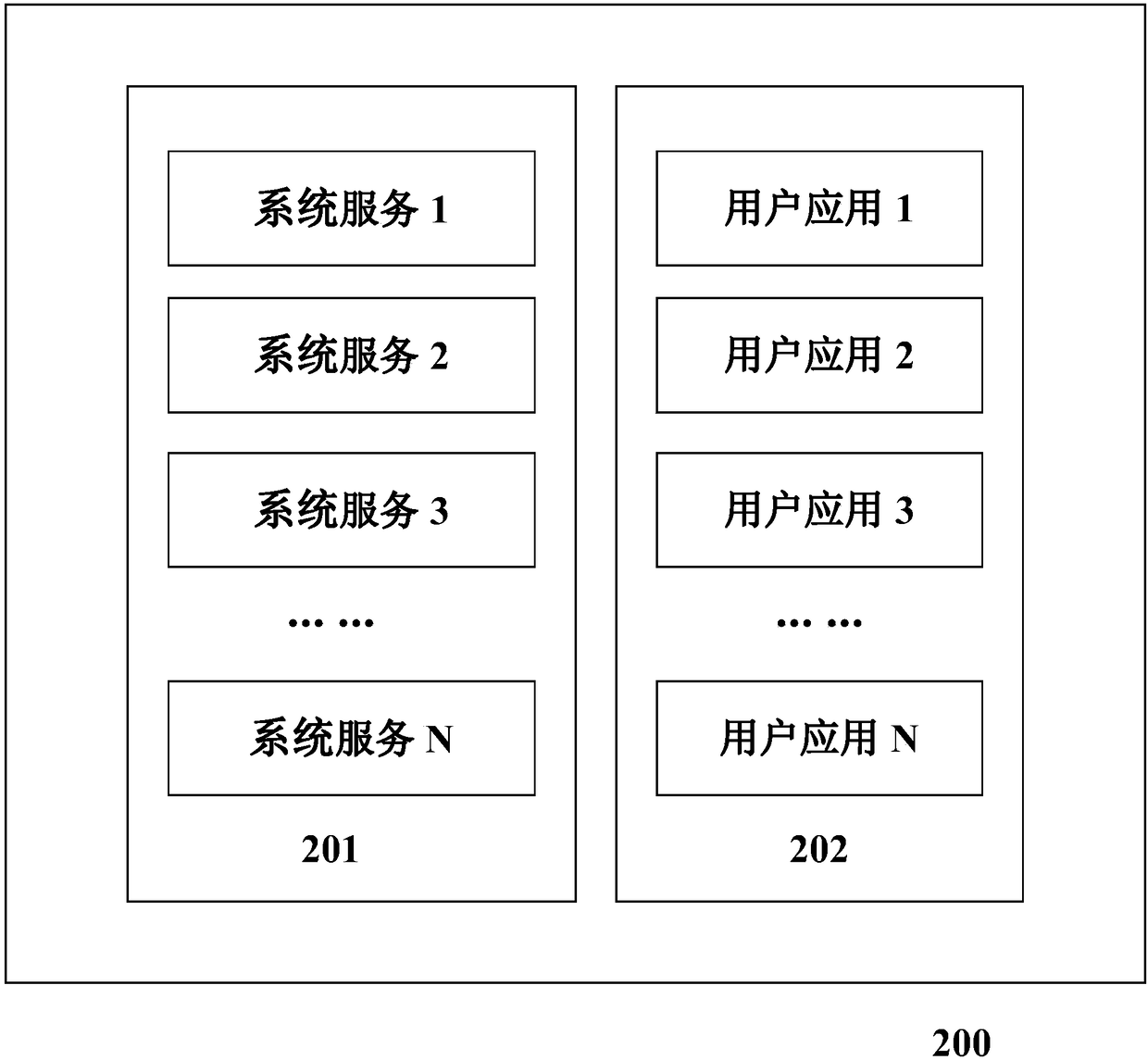 Device and method used for dynamically controlling application, and mobile terminal