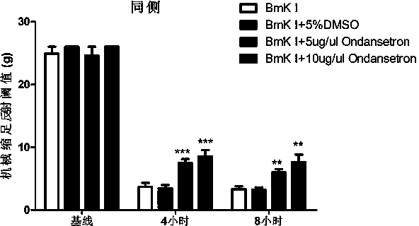 New application of 5-HT3AR inhibitor Ondansetron