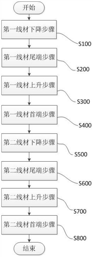 A stent weaving method and a stent made by the method