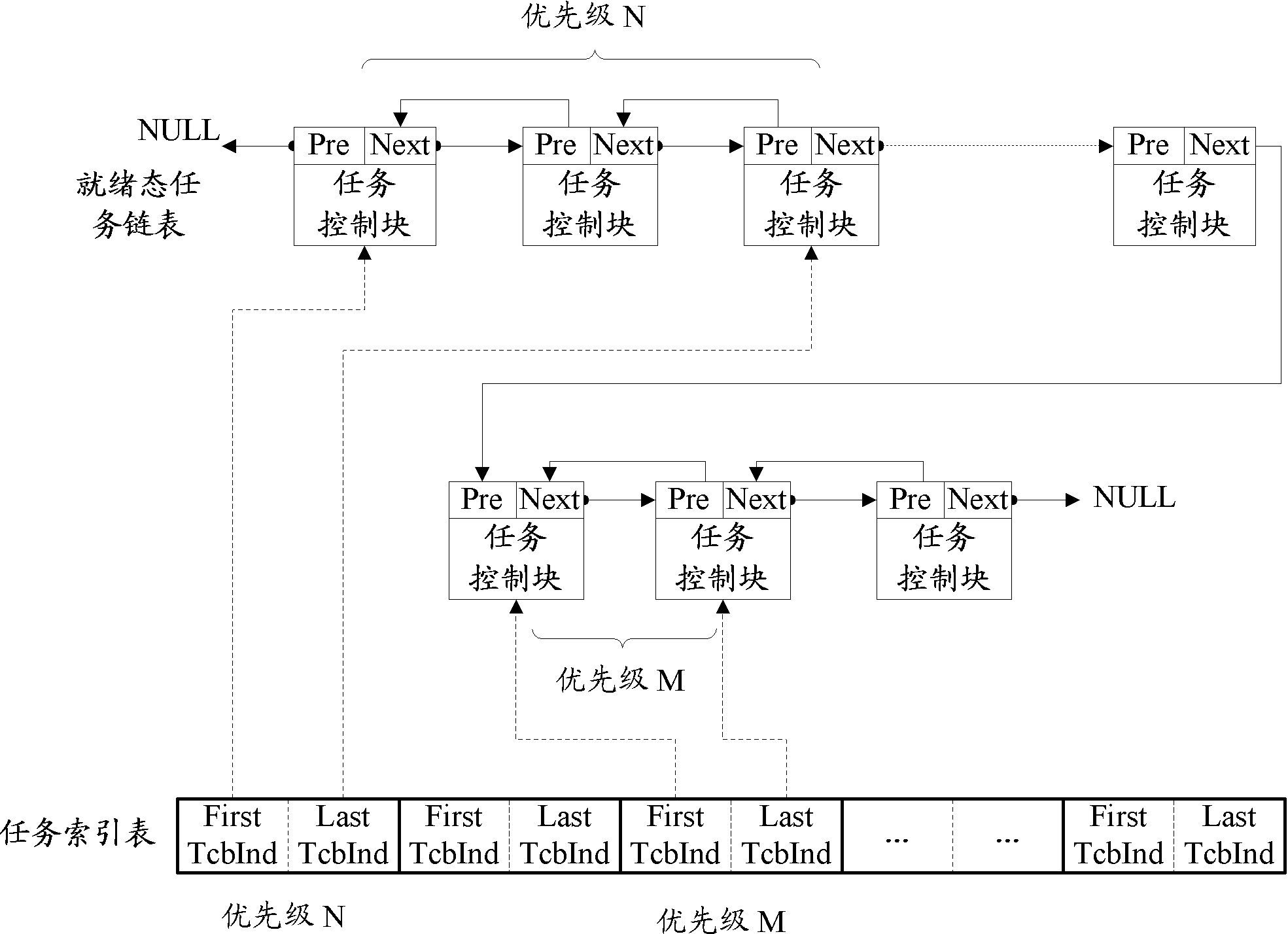 Task scheduling method and task scheduling device for operating system and computer