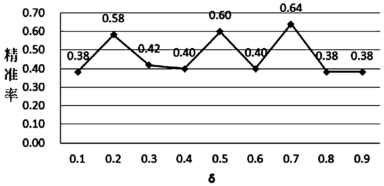 Brain Network Clustering Method Based on Local Attributes and Topological Structure