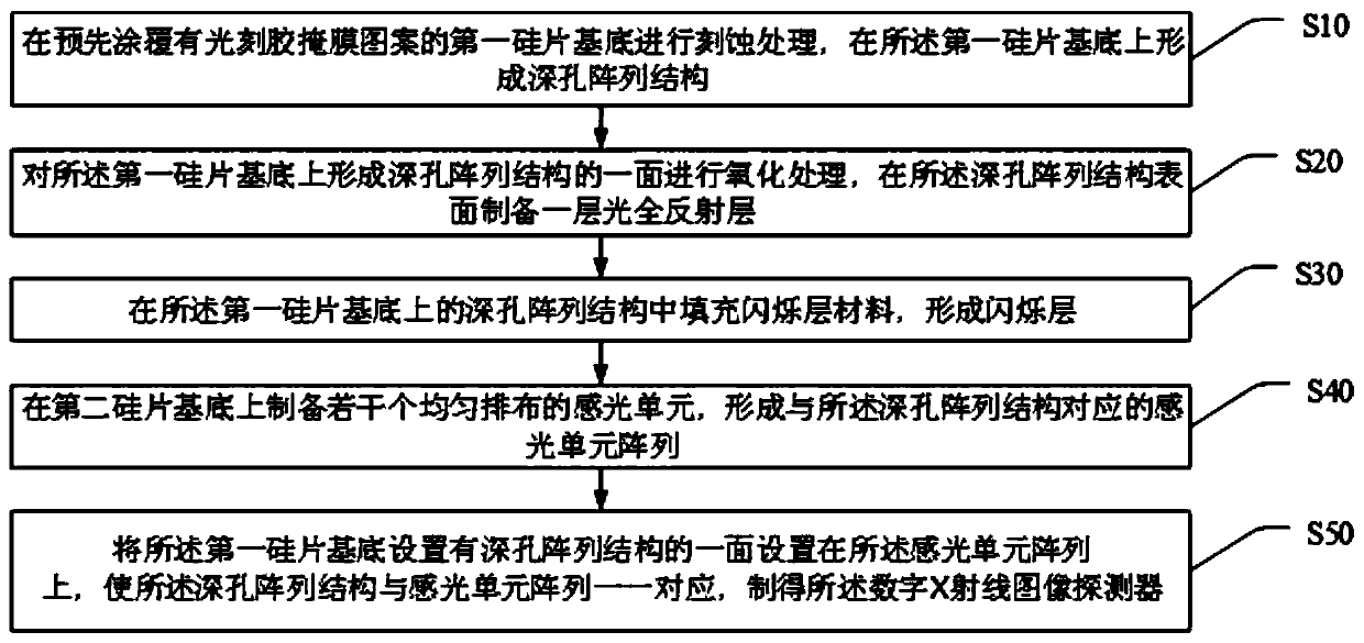 Digital X-ray image detector and preparation method thereof