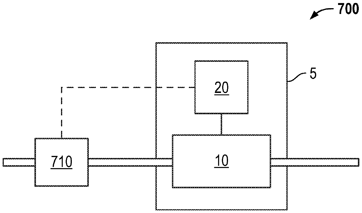 Correcting a measured flow rate for viscosity effects