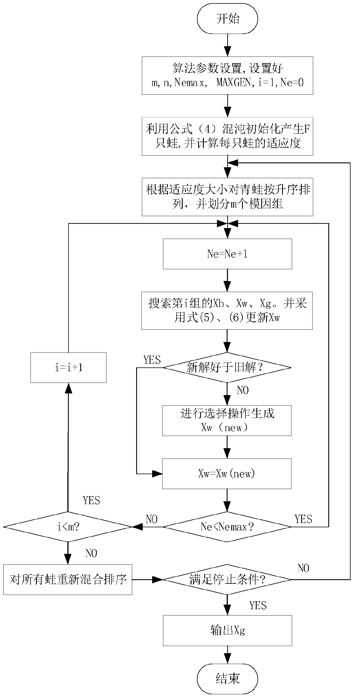 Method for identifying oxygen object model of boiler combustion system