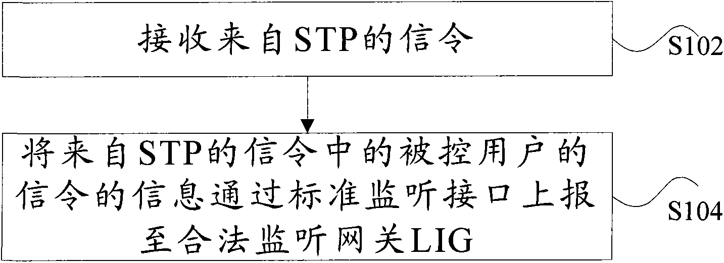 Short message monitoring method and device thereof