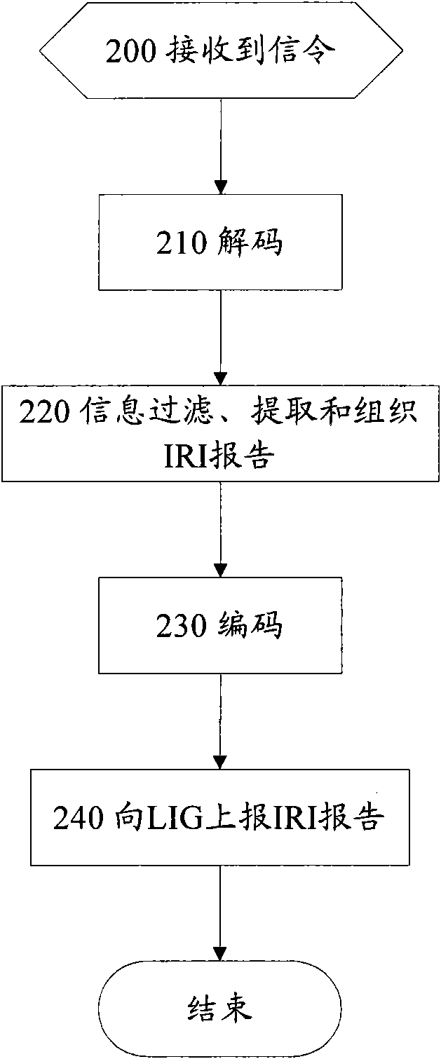 Short message monitoring method and device thereof