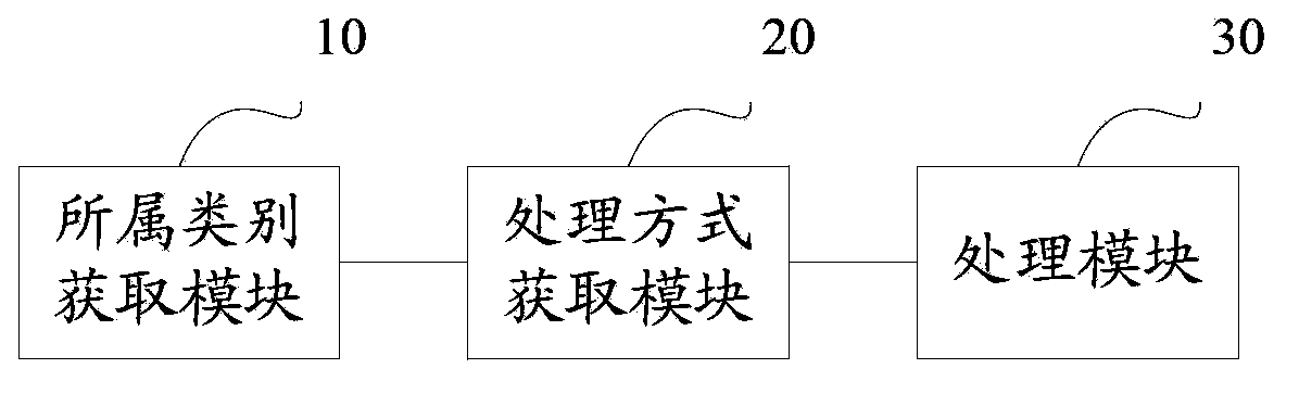 Virus file processing method and client device