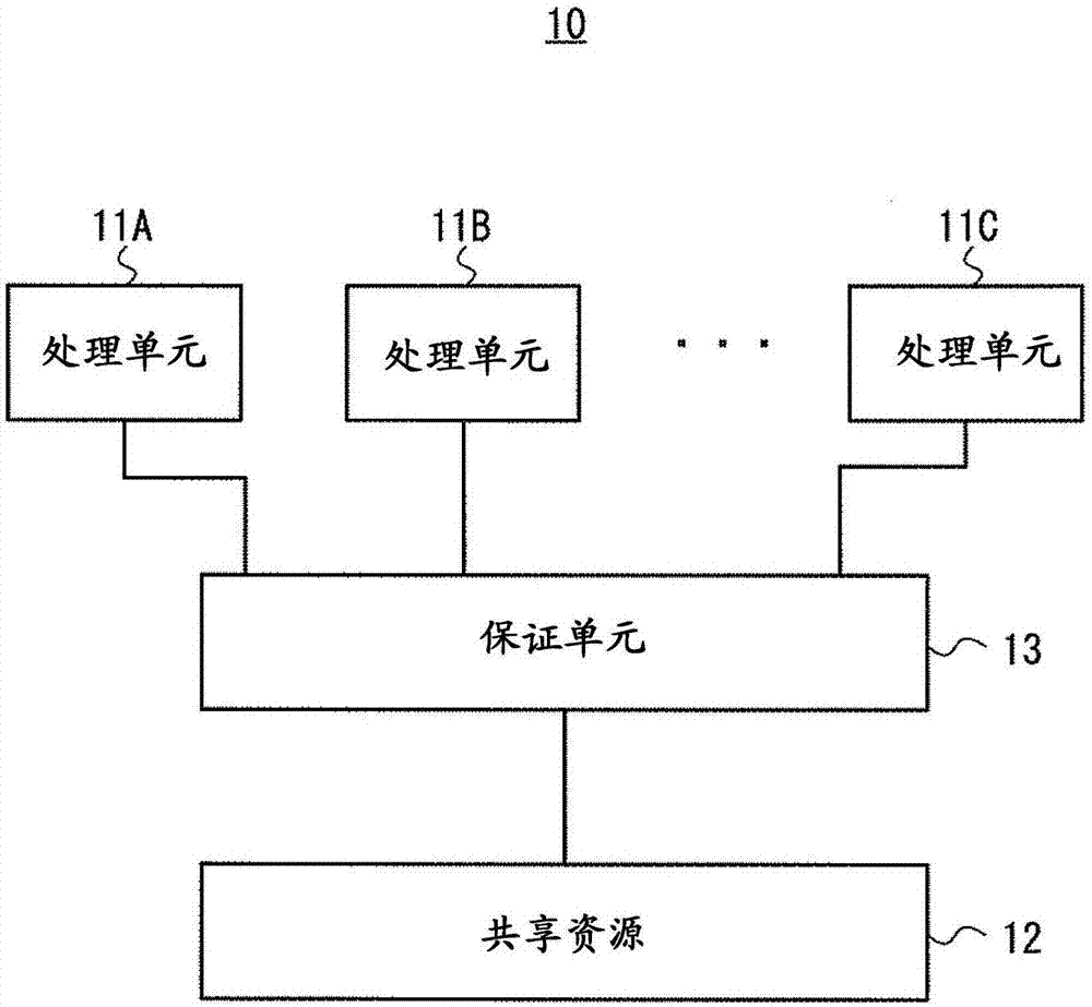 Semiconductor device and access management method