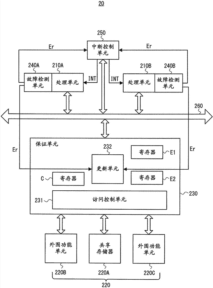 Semiconductor device and access management method