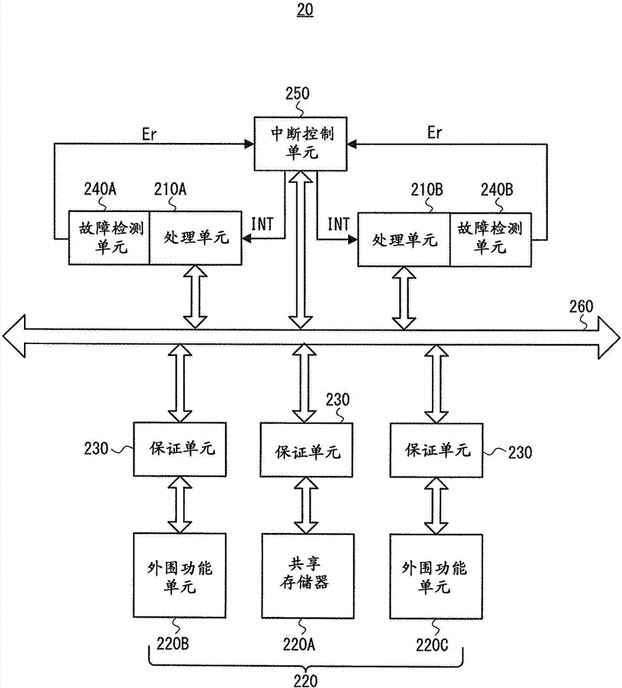 Semiconductor device and access management method