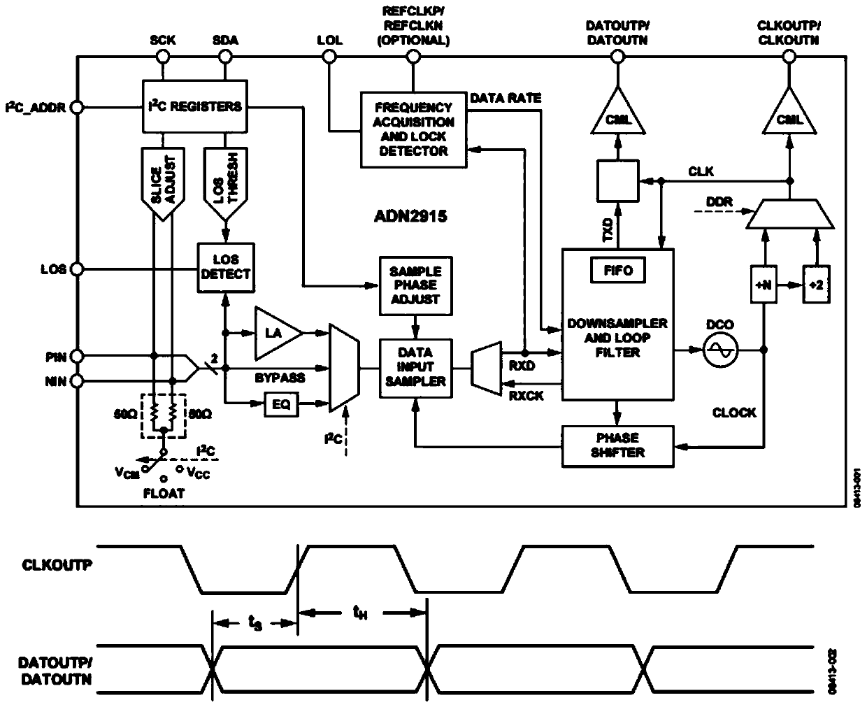 Analog-digital hybrid high-speed signal time measurement system based on clock data recovery