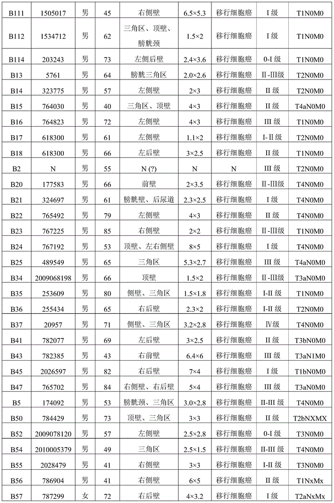 Sequences for diagnosis of bladder cancer and methods of use and applications thereof