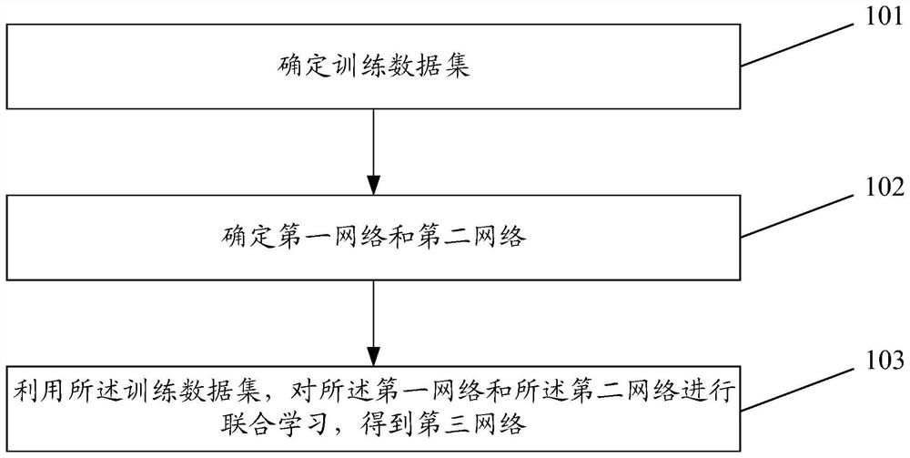 Quality detection method for online inquiry process, network training method and related device