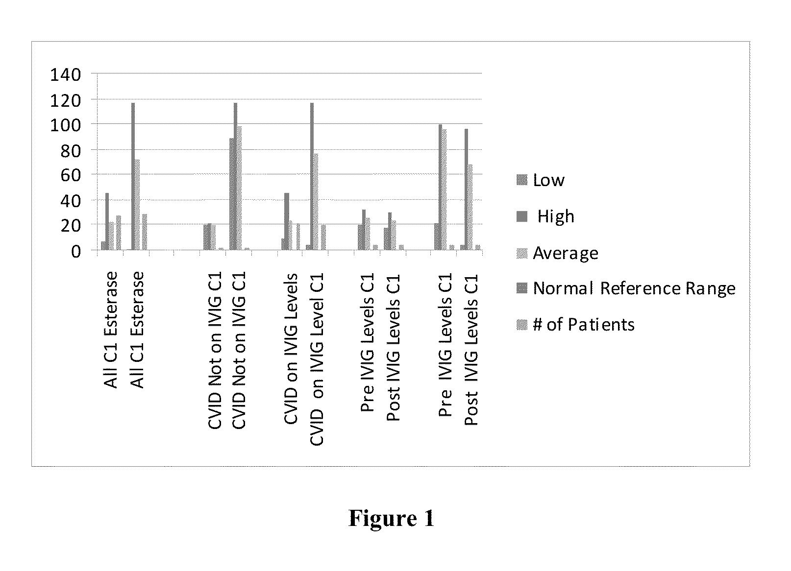 Intravenous immunoglobulin processing, diagnostic, and treatment systems and methods