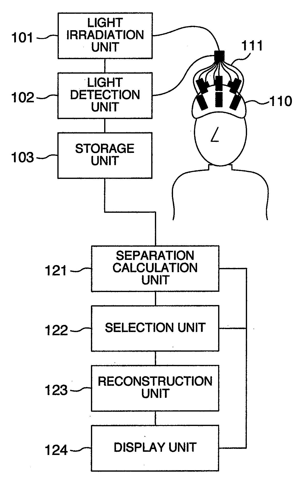Optical measurement instrument for living body