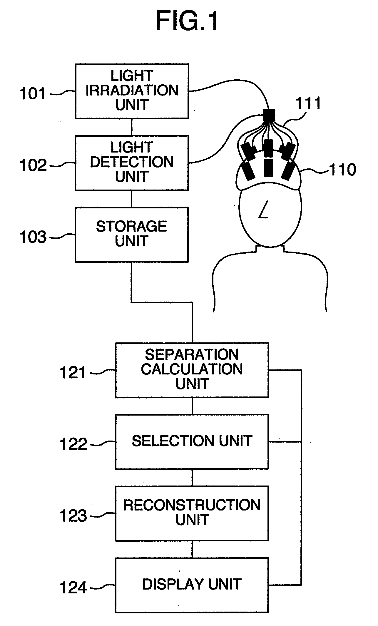 Optical measurement instrument for living body