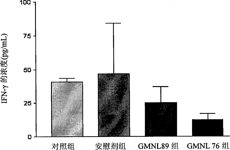 Lactobacillus separation strains with anti-inflammatory activity and application thereof