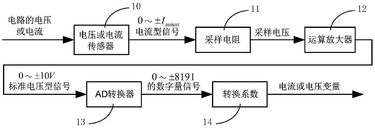 A train pantograph loss detection and protection device and method