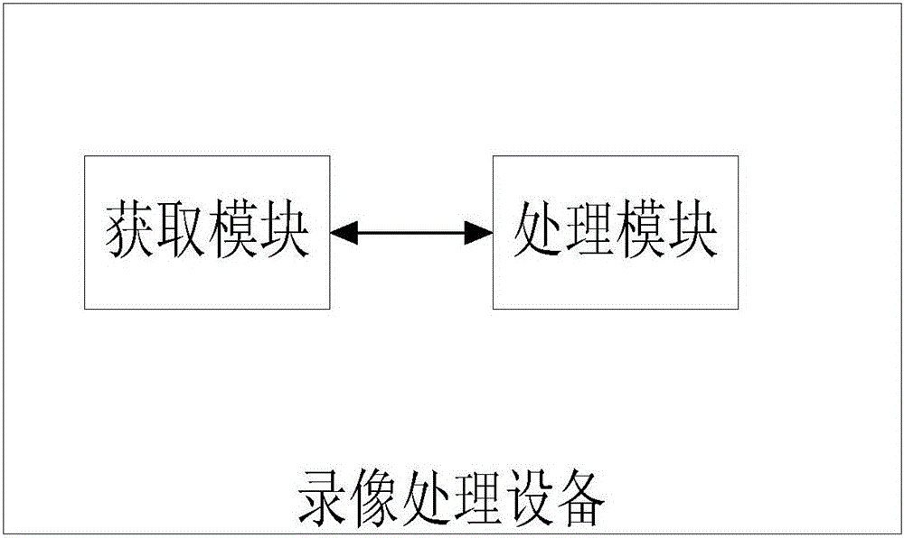 Video resource management method, video resource management framework and video processing device