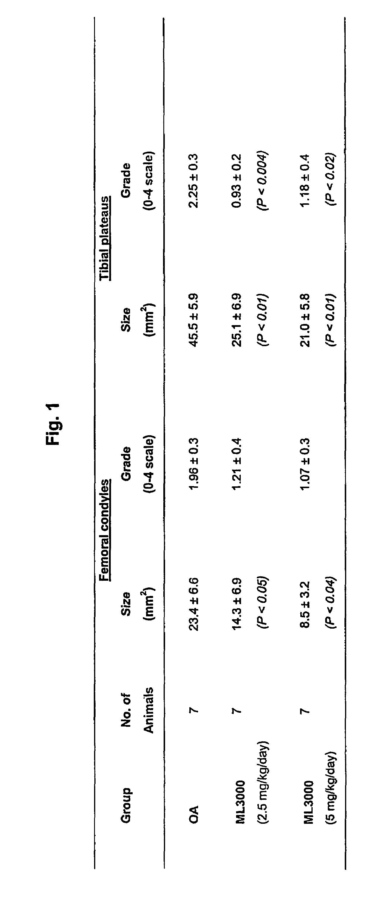 Use of annellated pyrrole compounds in the treatment of articular cartilage or subchondral bone degeneration
