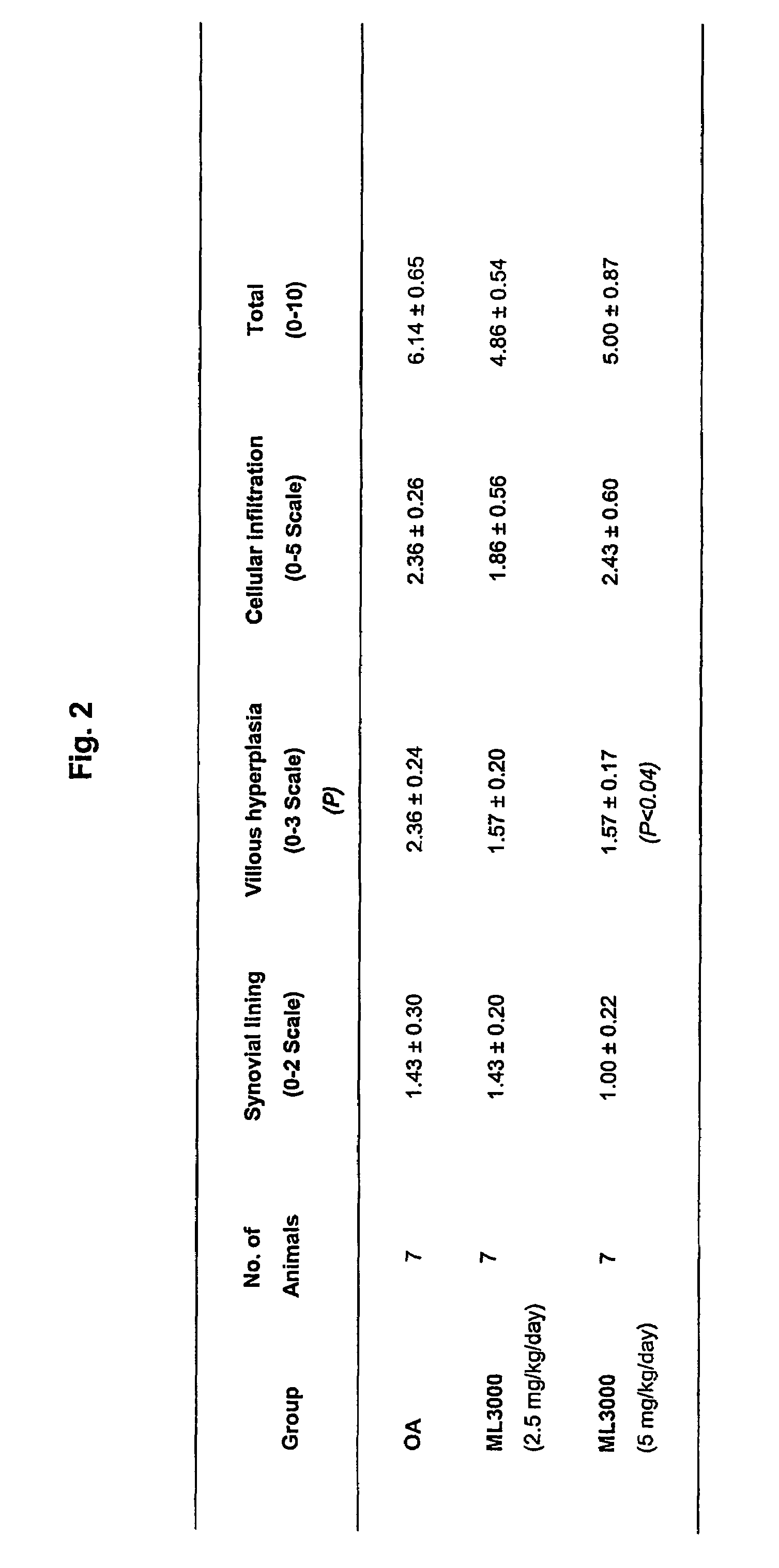 Use of annellated pyrrole compounds in the treatment of articular cartilage or subchondral bone degeneration