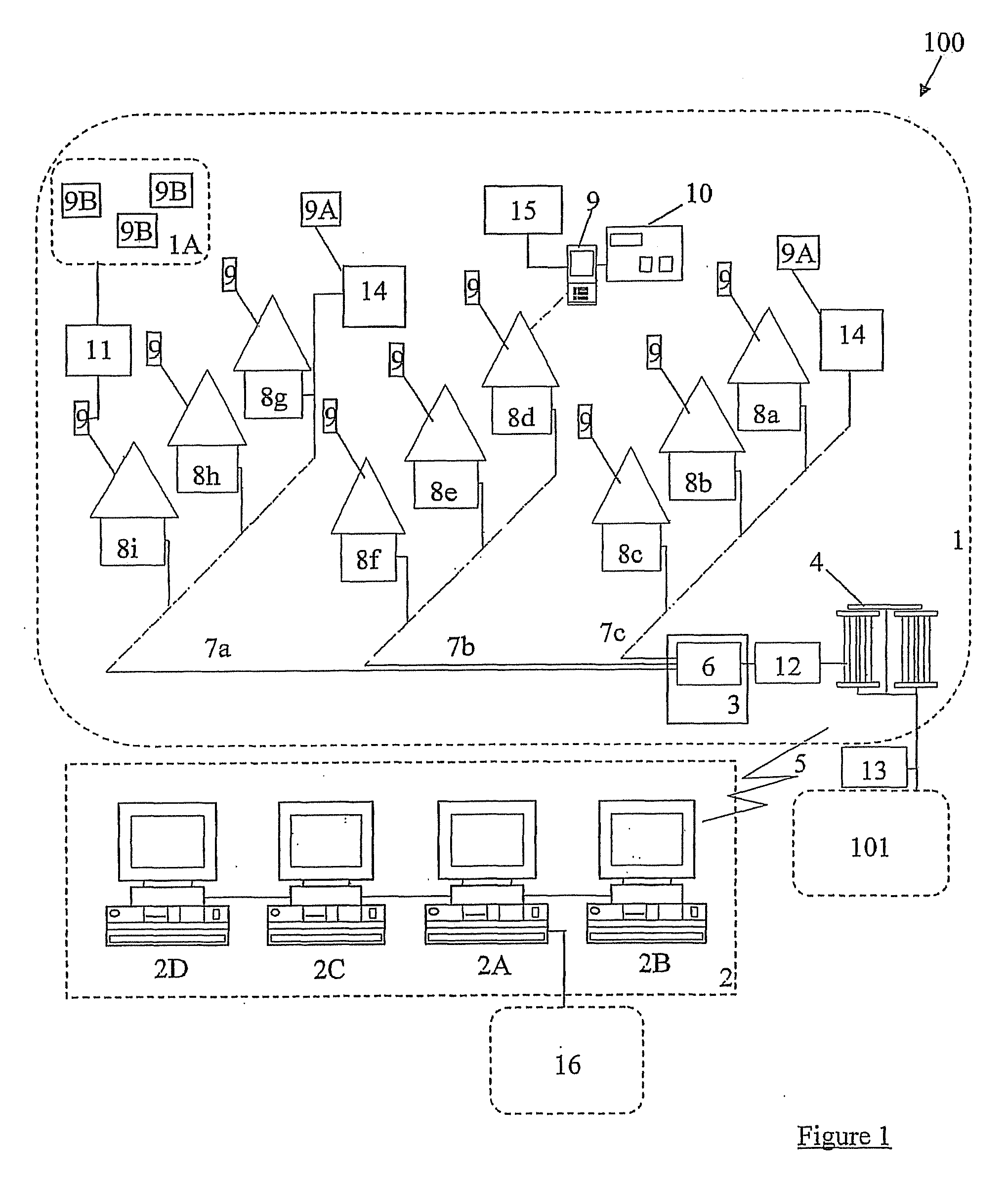 Power line communication system and an intelligent meter