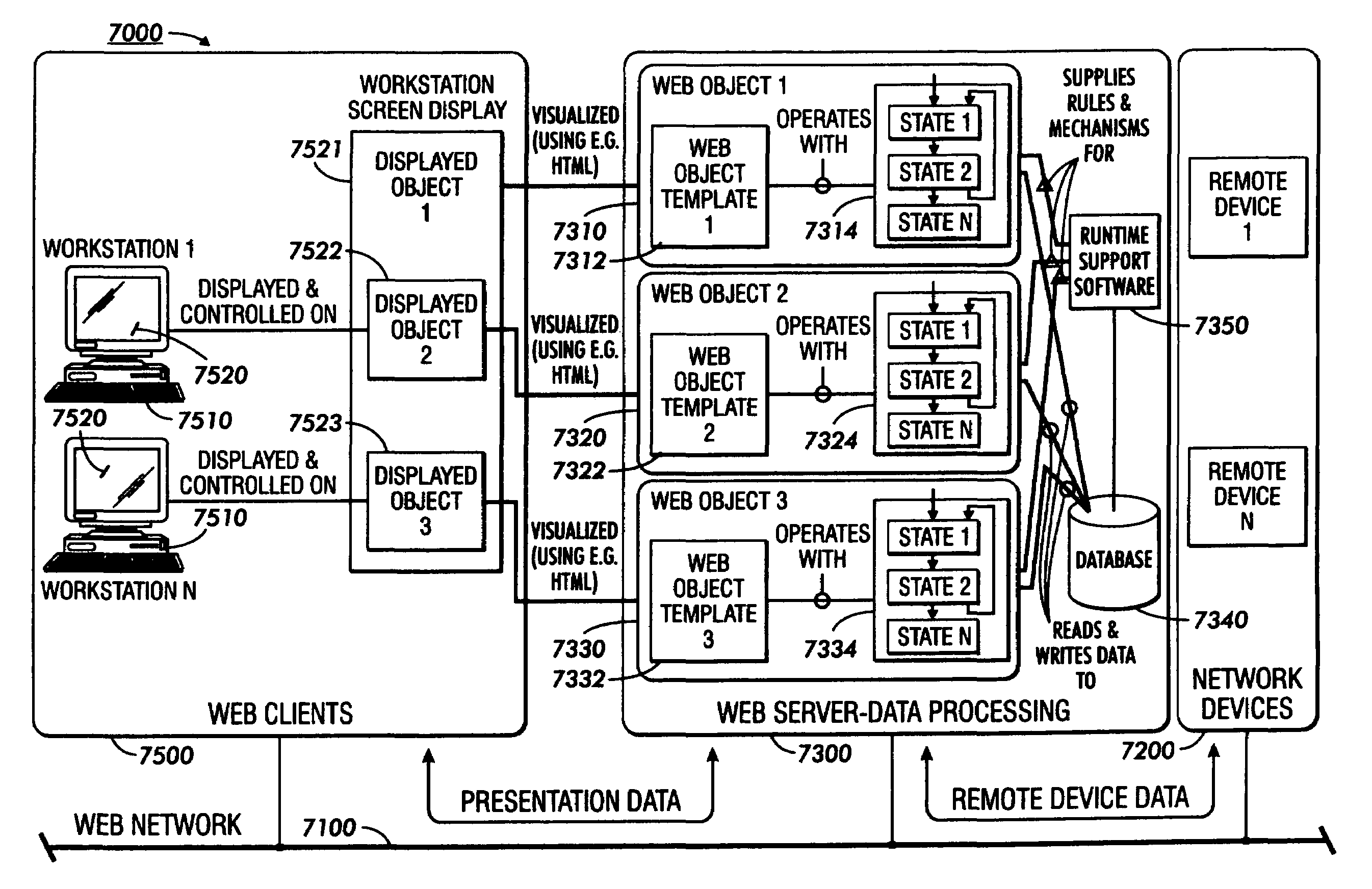 Metrics and status presentation system and method using persistent template-driven web objects