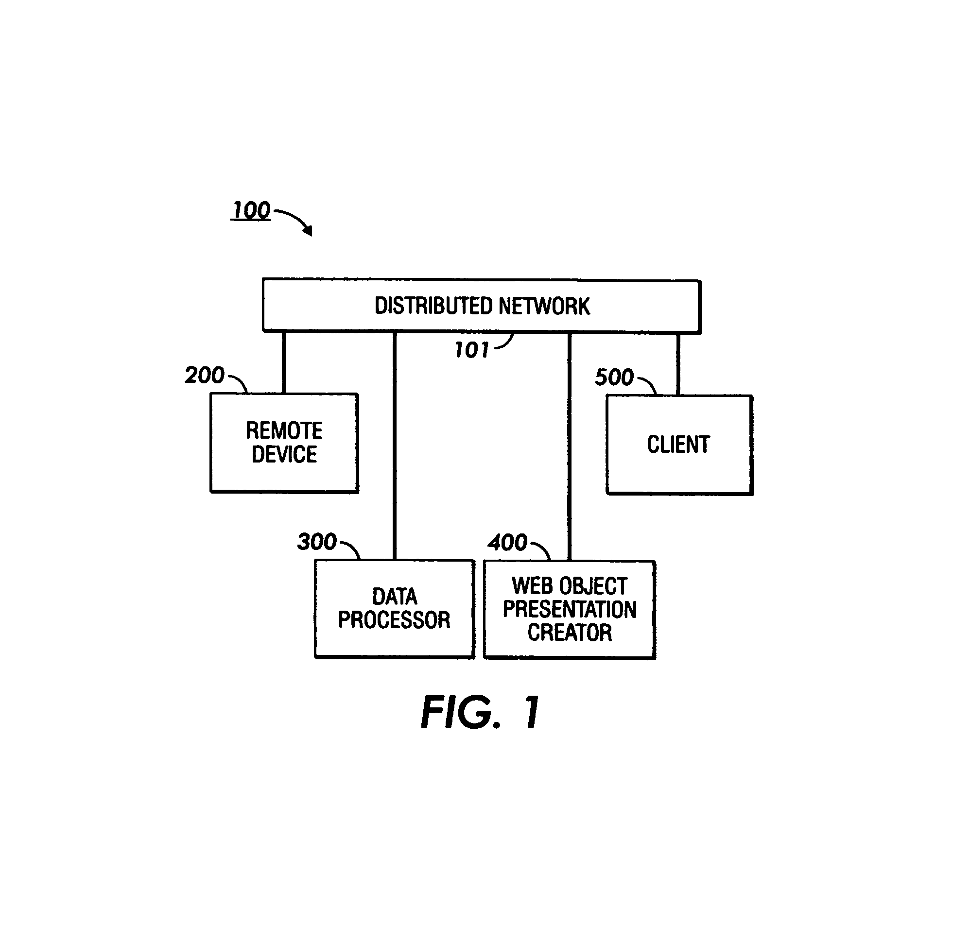 Metrics and status presentation system and method using persistent template-driven web objects
