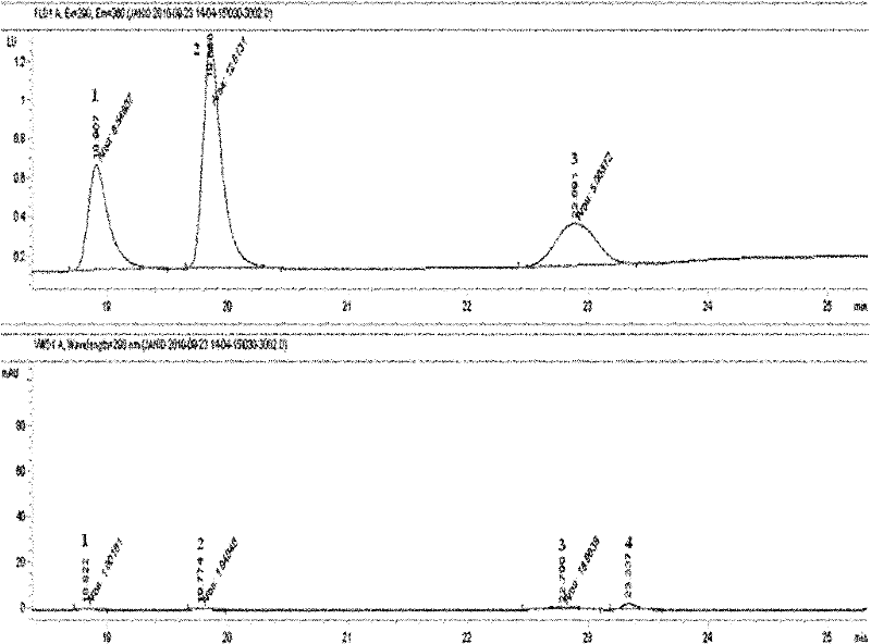 Method for measuring content of total folic acid and derivatives thereof in vegetables synchronously and quantitatively