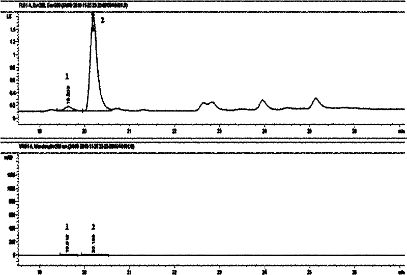 Method for measuring content of total folic acid and derivatives thereof in vegetables synchronously and quantitatively