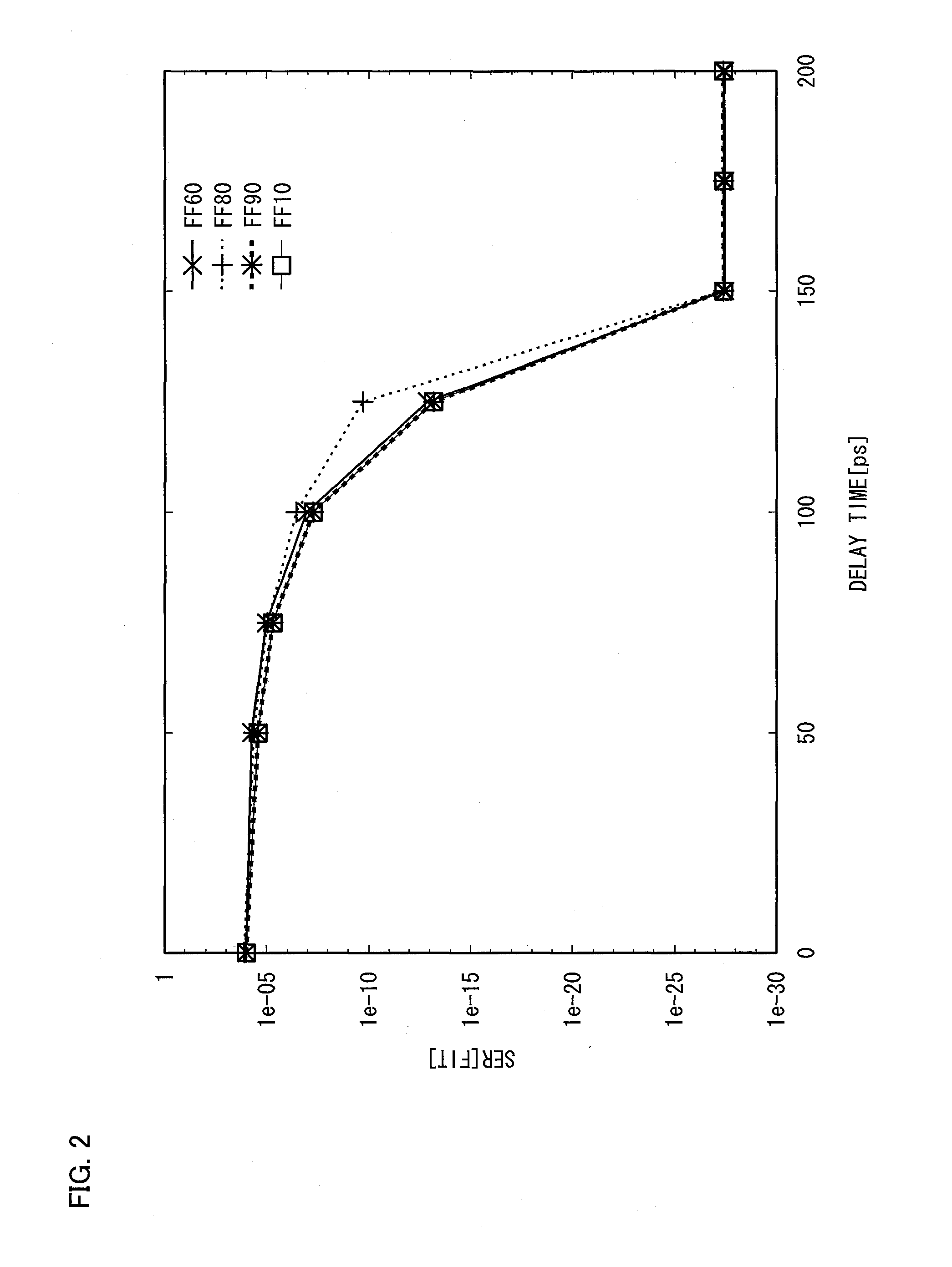 Flip-flop circuit, semiconductor device and electronic apparatus