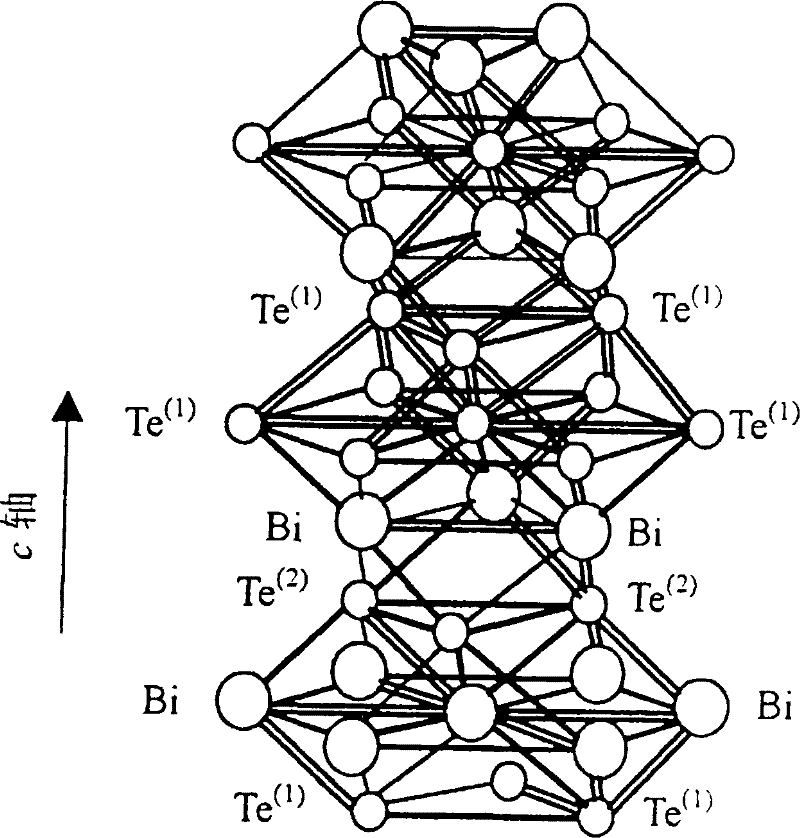 Preparation method for bismuth telluride based sintered fuel