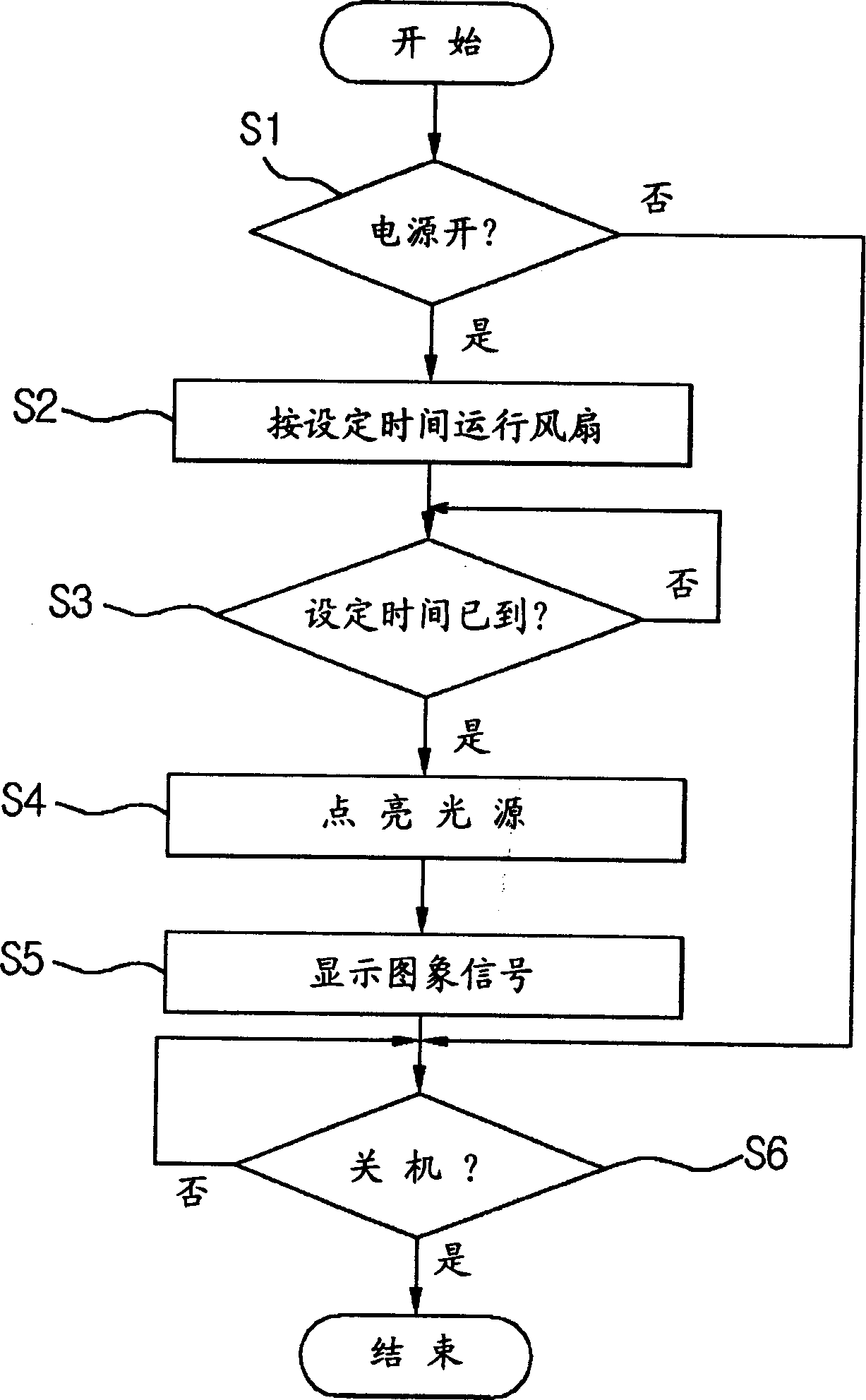 Light source control device and method for projection system