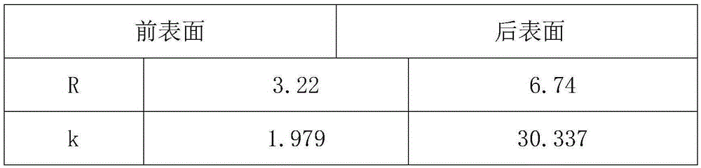 A small optical lens