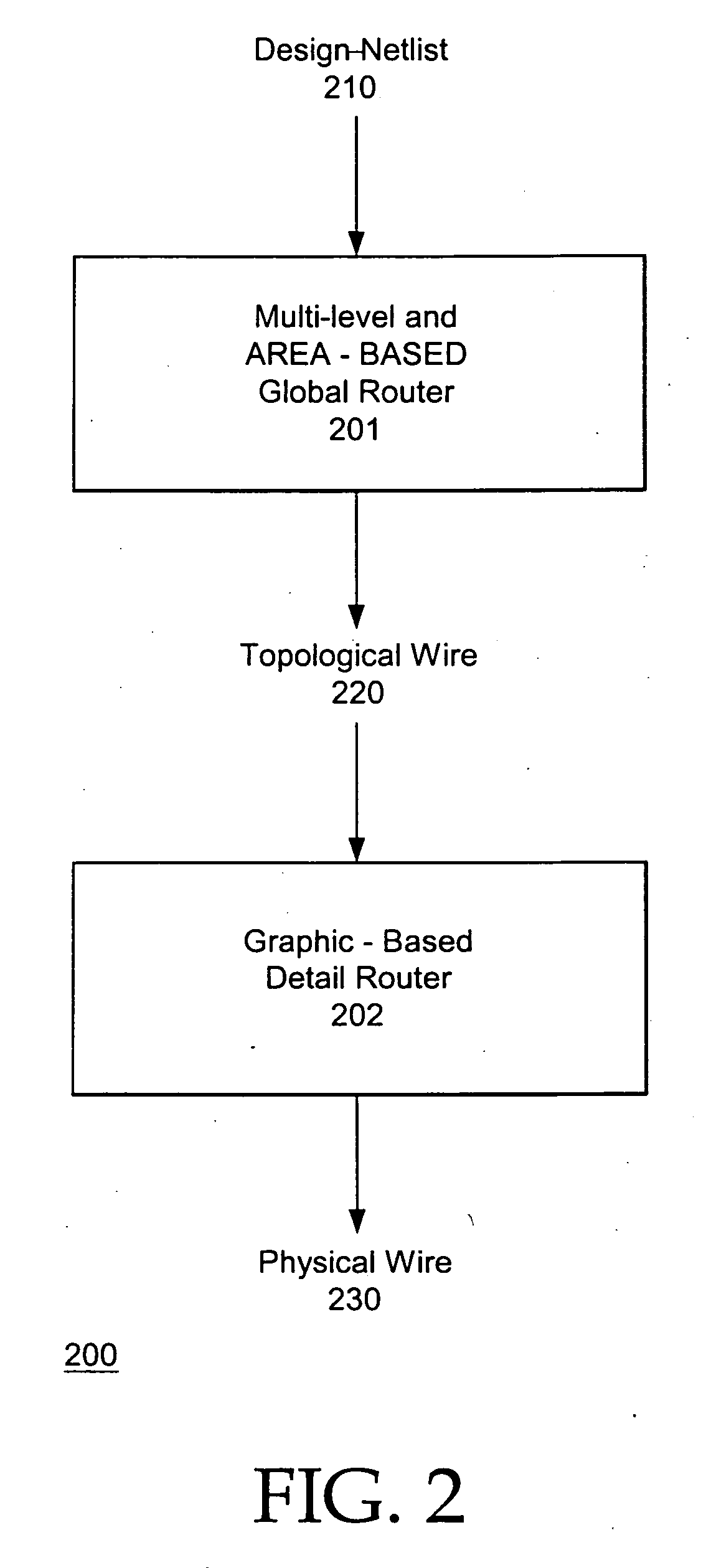 Methods of routing an integrated circuit design