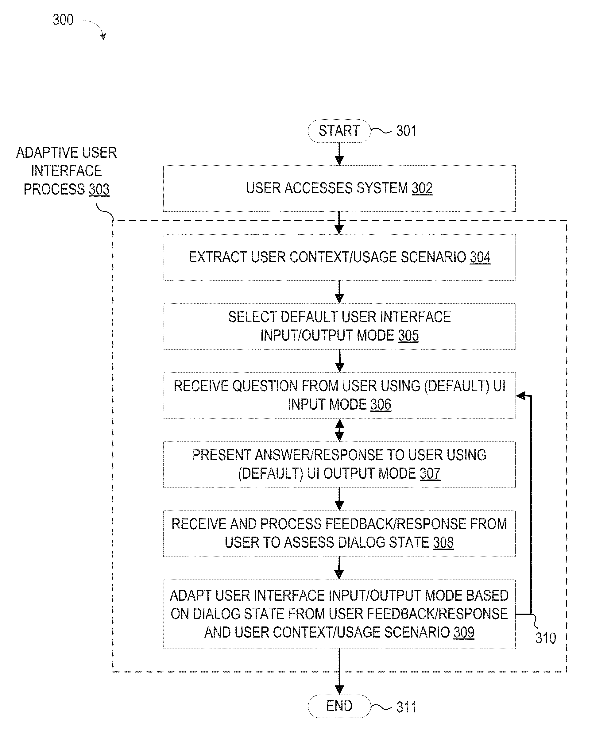 Establishing User Specified Interaction Modes in a Question Answering Dialogue