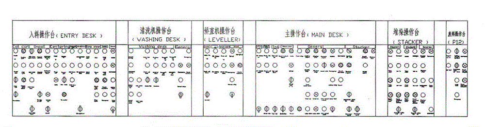 Flicker swinging and trimming line practical training operation system and implementation method thereof