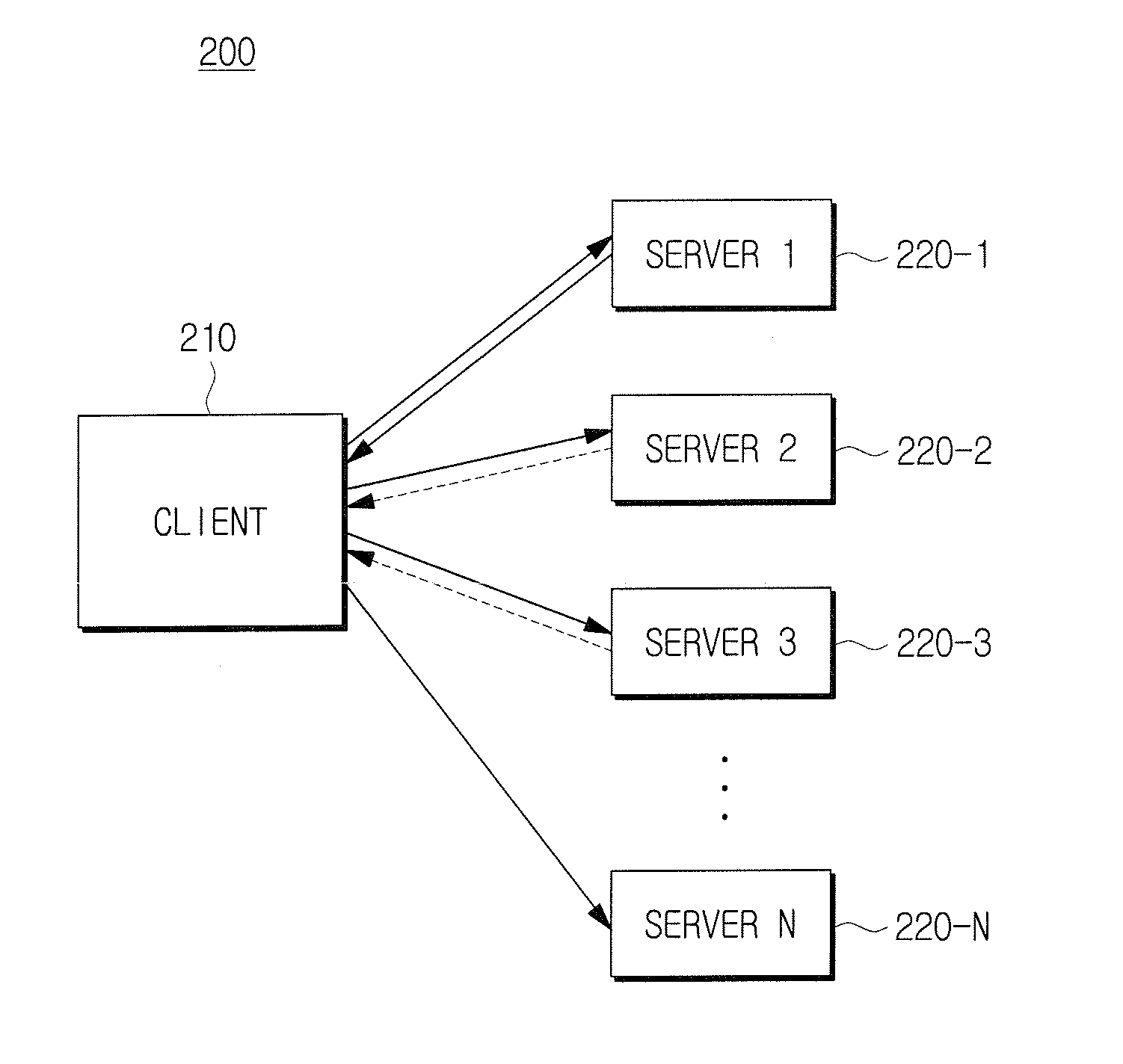 Server, client, load balancing system and load balancing method thereof