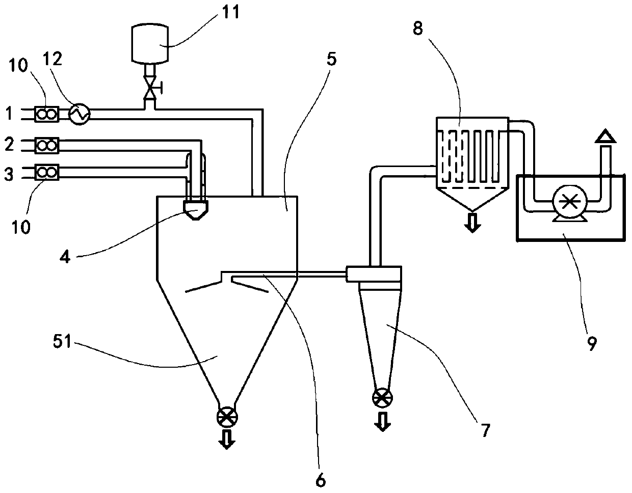 Composite nano zirconia with uniform particle size distribution, continuous preparation method and equipment thereof