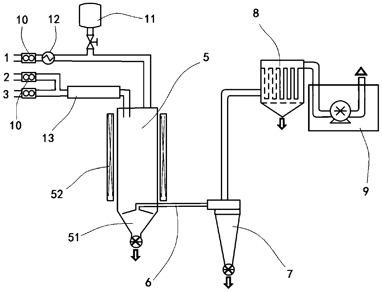 Composite nano zirconia with uniform particle size distribution, continuous preparation method and equipment thereof