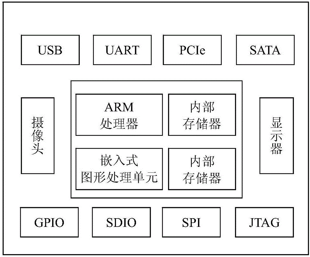 Embedded real-time high-definition medical ultrasound imaging system of integrated graphics processing unit