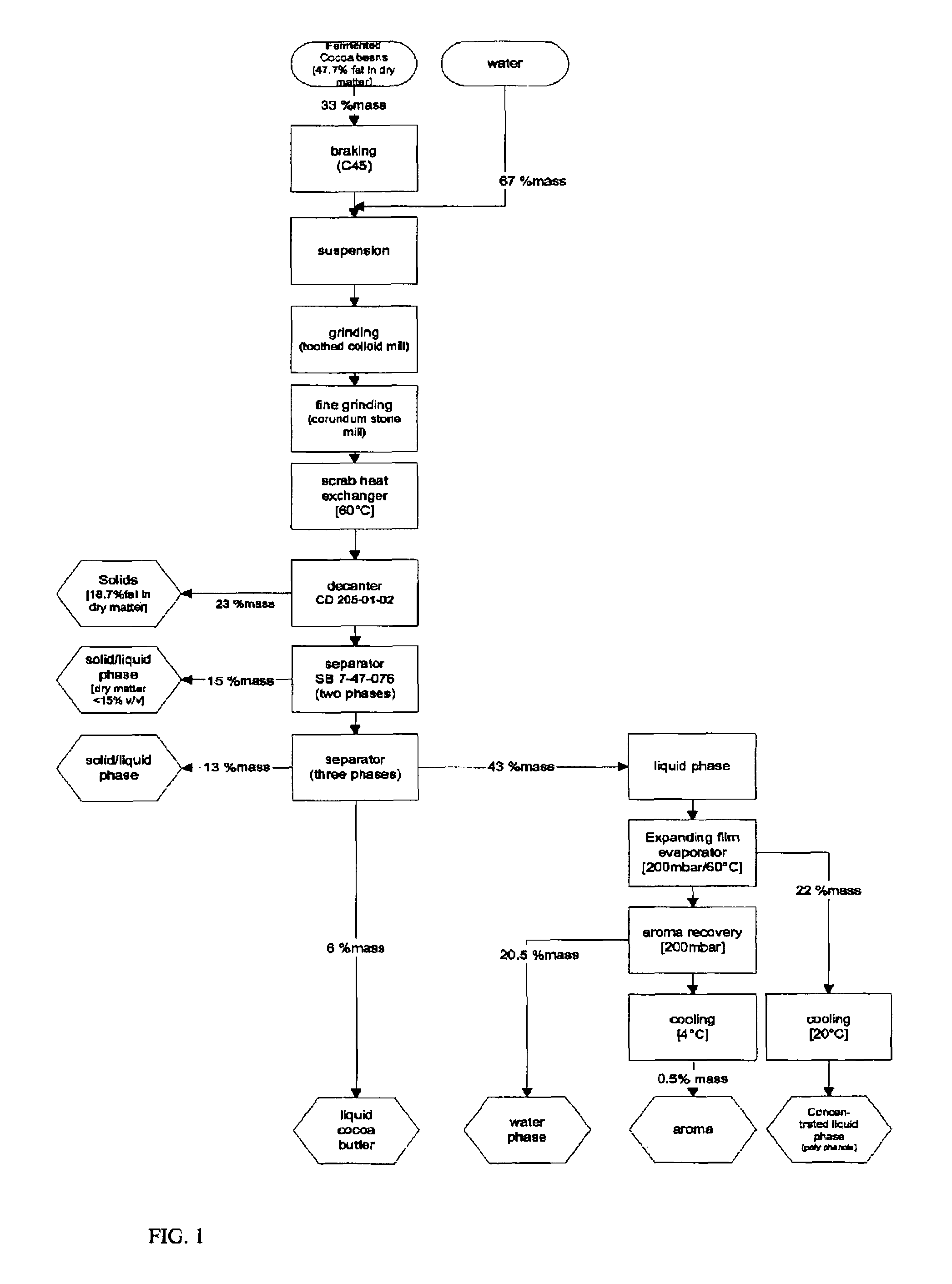 Cocoa bean processing methods and techniques