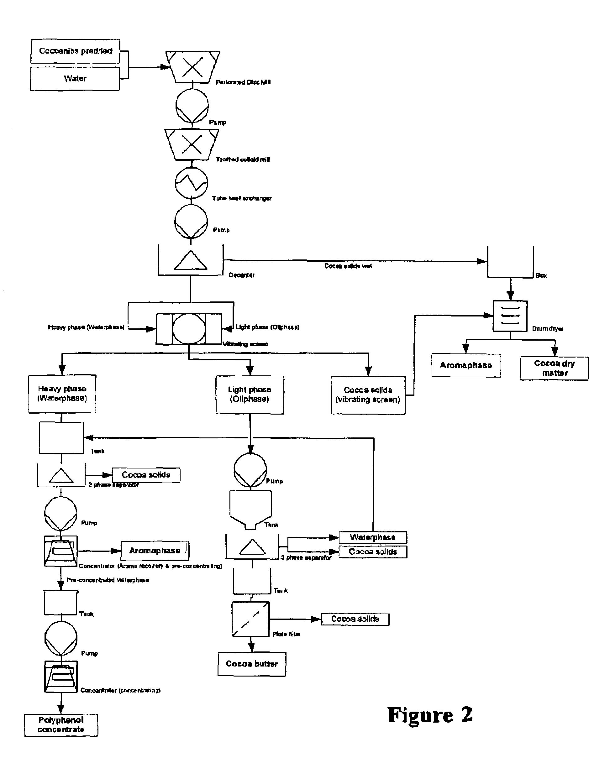 Cocoa bean processing methods and techniques